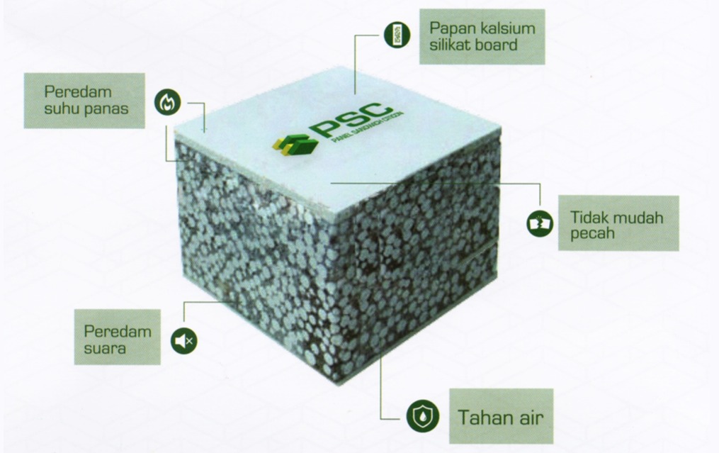 Panel Sandwich Citicon ramah lingkungan untuk konstruksi bangunan modern